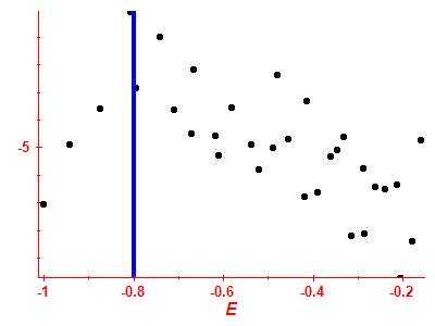Strength function log